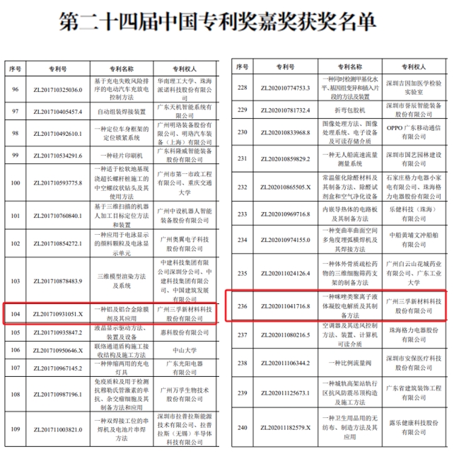 �Ƿ�����(�й���)-�ٷ���վ